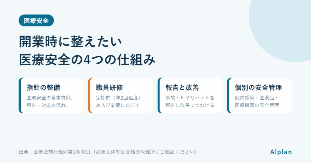 クリニックの医療安全体制｜開業時に整えておきたい指針・研修・報告ルール