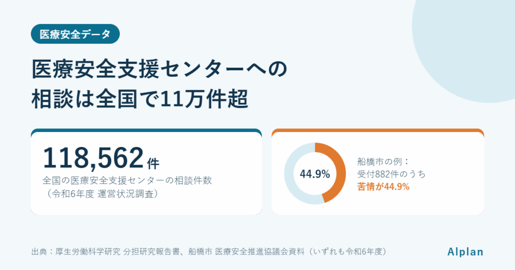 患者からの相談・苦情を紛争にしない｜医療安全支援センターのデータから考える初期対応